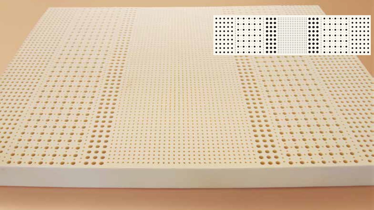 latex-multizone